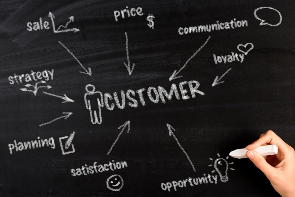 customer diagram